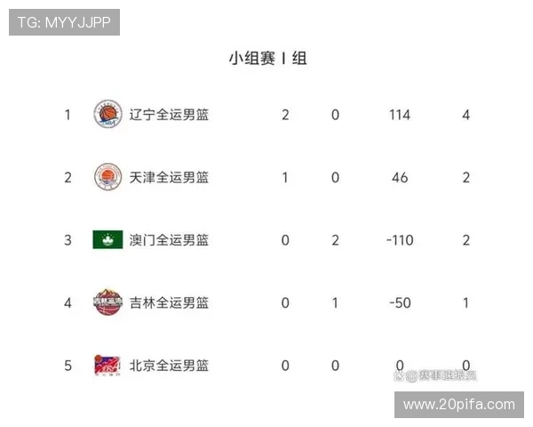 北京篮球队在钻石联赛积分榜上以91分稳居第一名展现强劲实力